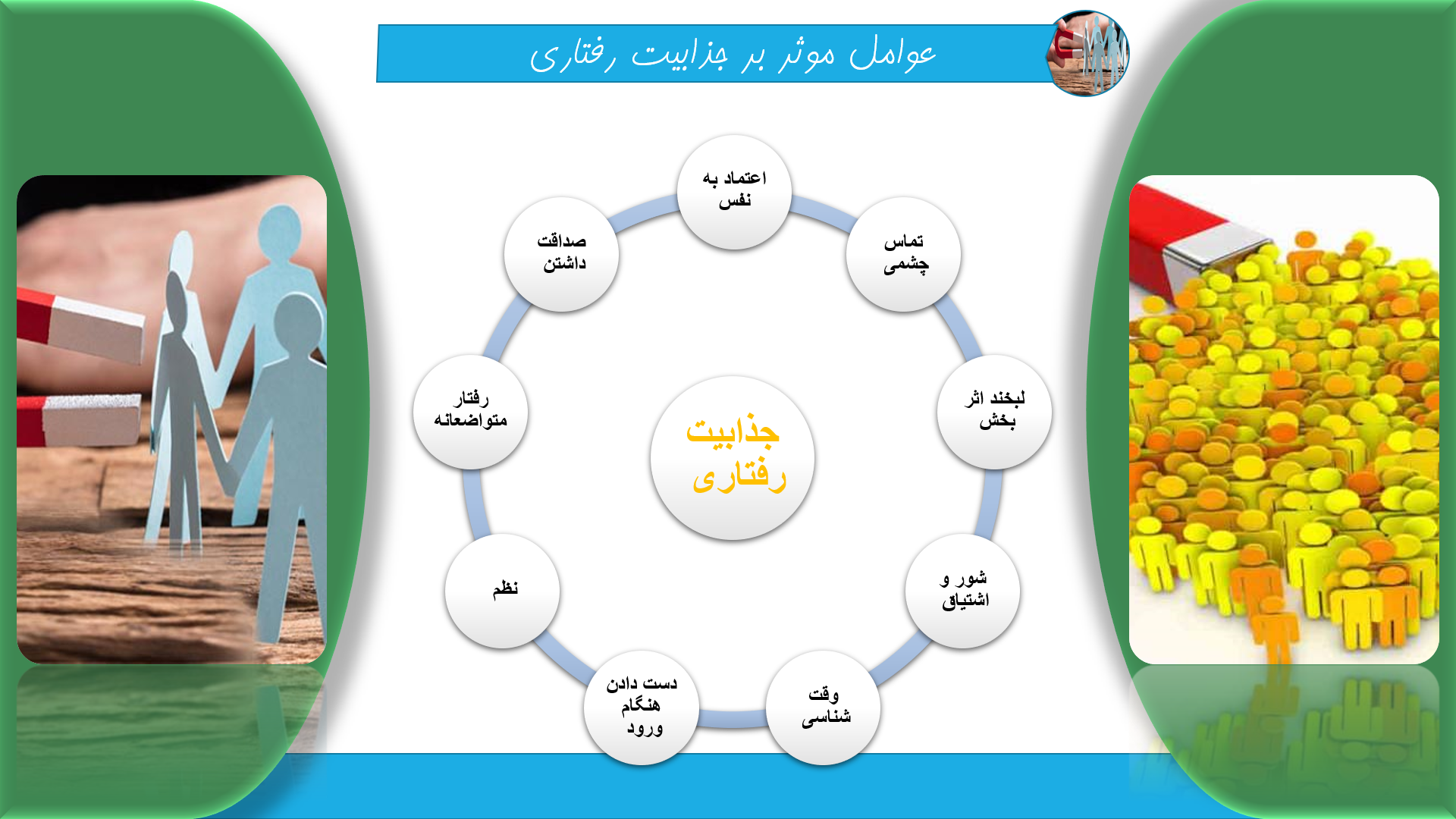 پاورپوینت در مورد جذابیت رفتاری 